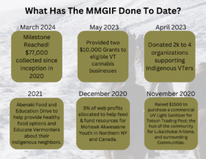 March 2024 update on donations for Magic Mann Global Indigenous Fund